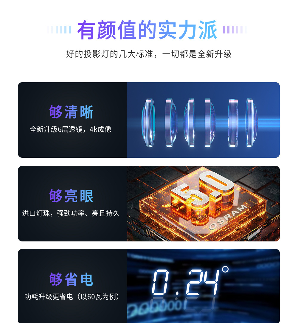 多图动态投影灯