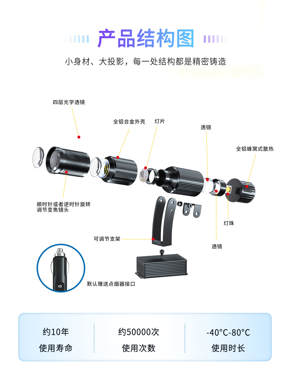 车载款投影灯