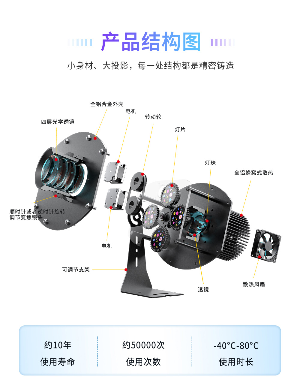 多图带旋转
