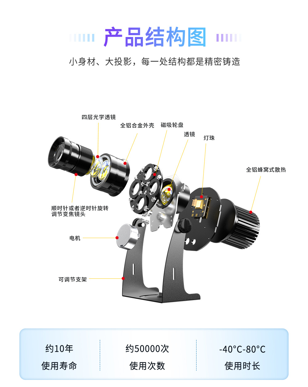 多图轮播投影灯