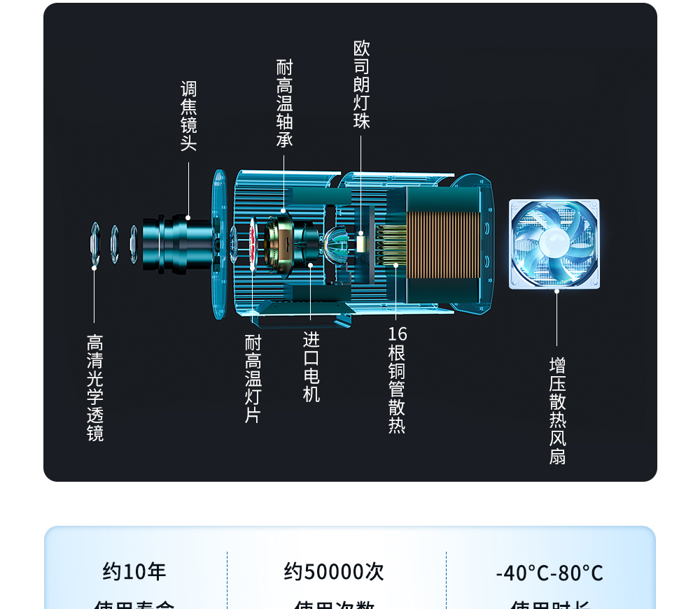 200/300W 多图动态轮播投影