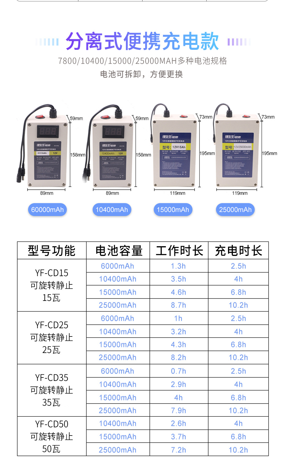 充电款投影灯
