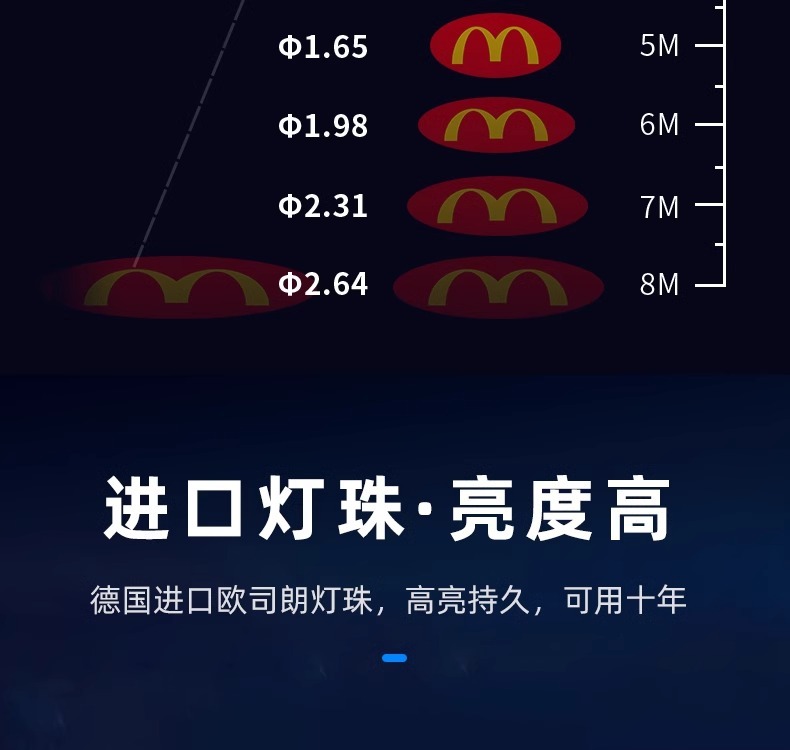 太阳能广告Logo投影灯