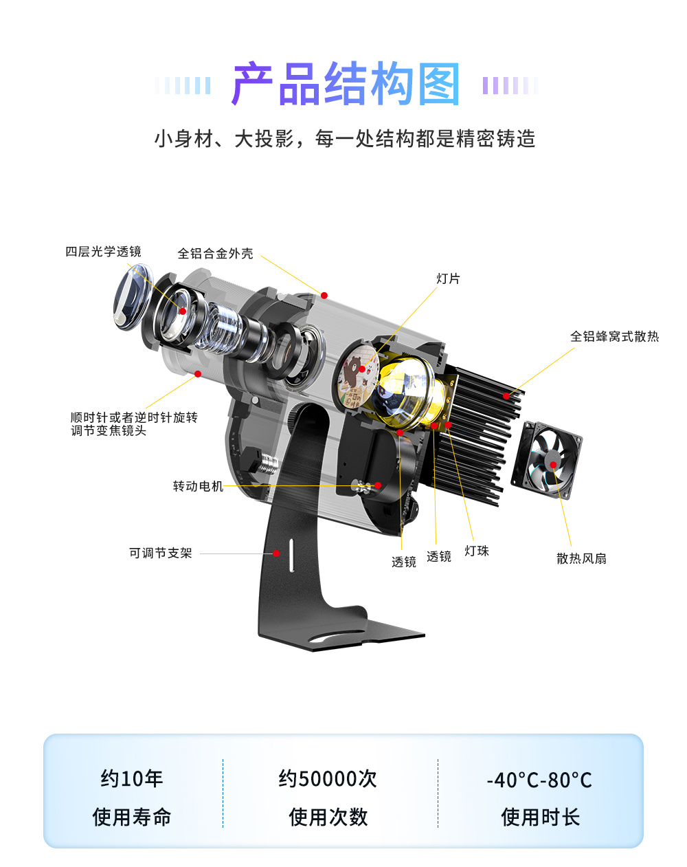 1:1投影灯