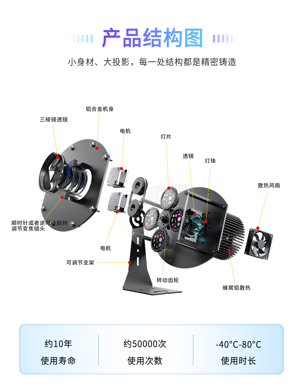 多图动态投影灯
