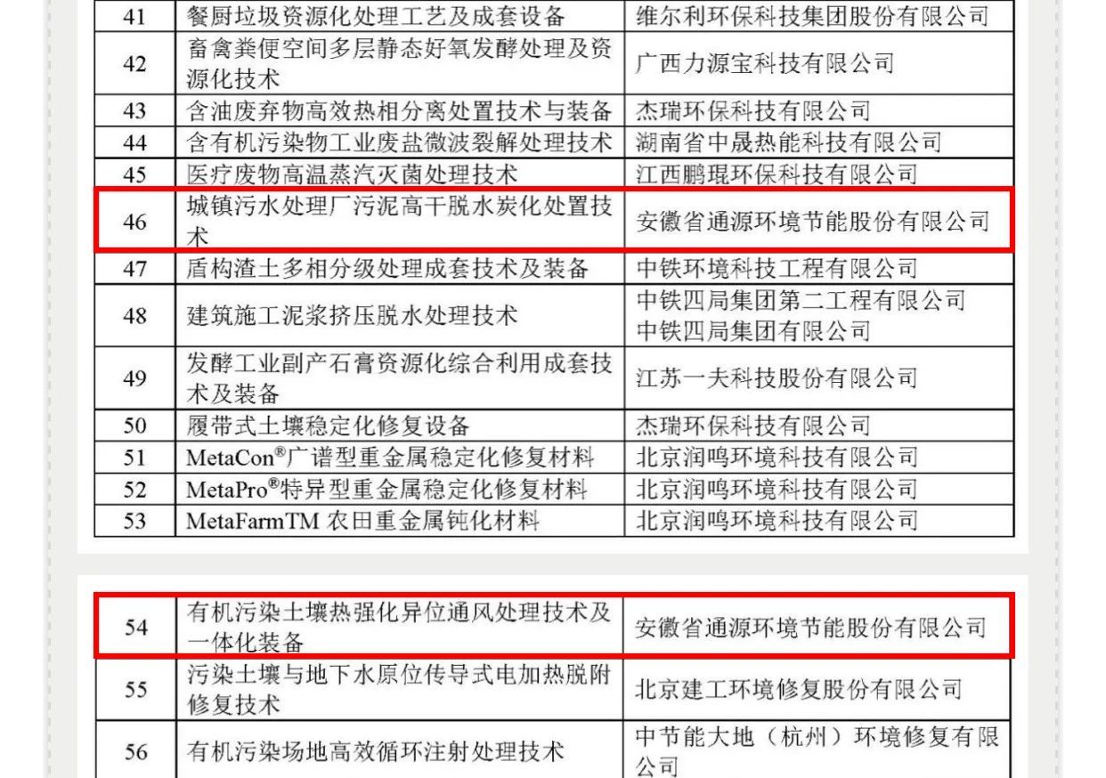 通源環(huán)境兩項技術(shù)及一項示范工程入選《2020年重點環(huán)境保護(hù)實用技術(shù)及示范工程名錄》