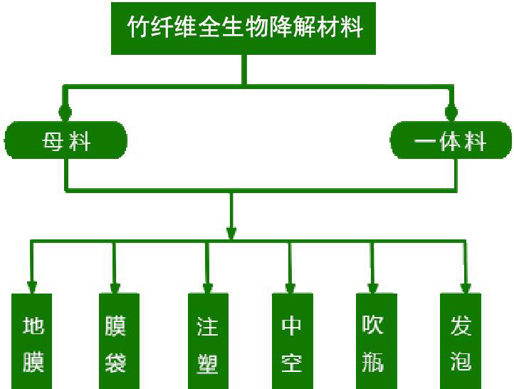 性能特点 性能特点