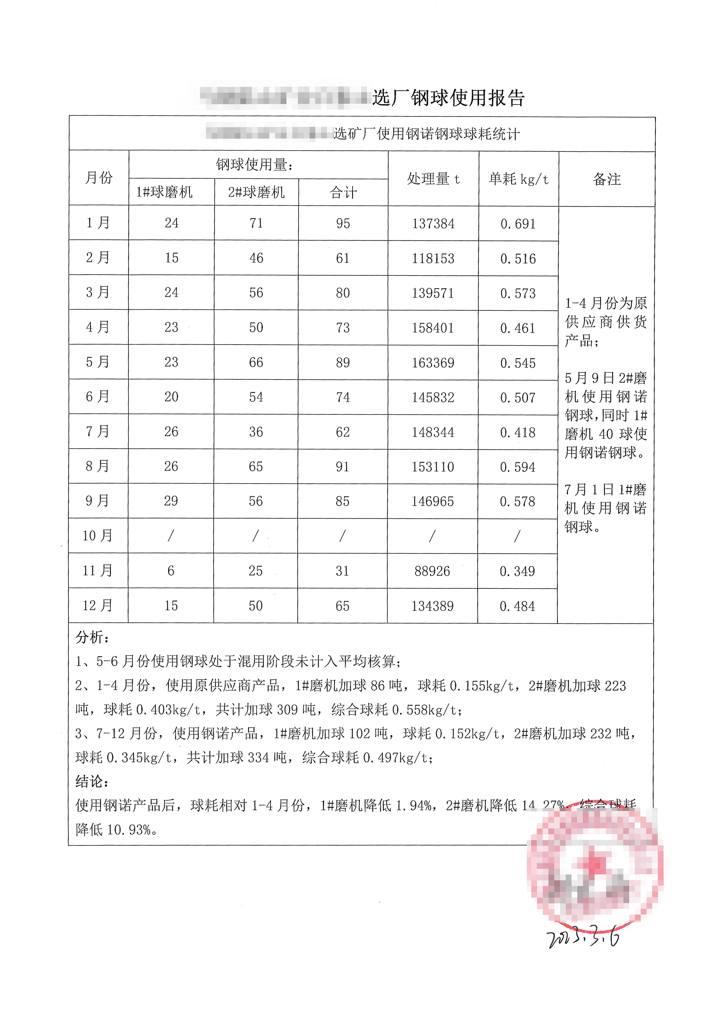 Oyu Tolgoi