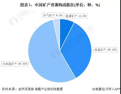2022年中國(guó)采礦業(yè)市場(chǎng)現(xiàn)狀與發(fā)展趨勢(shì)分析