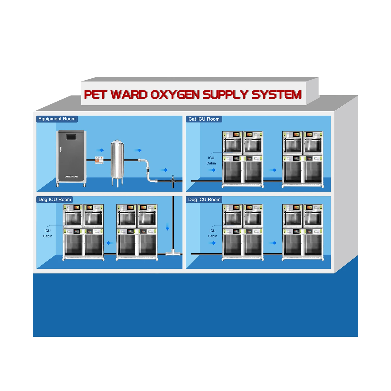 Oxygen Generating System for Veterinary Hospital