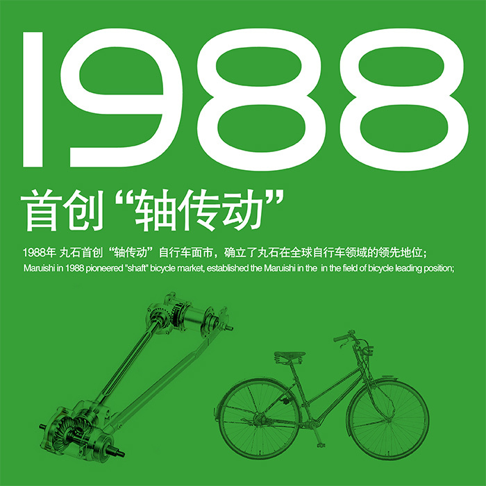 1988