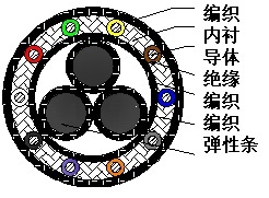 Robot retractable wire Flexible wire Spring wire