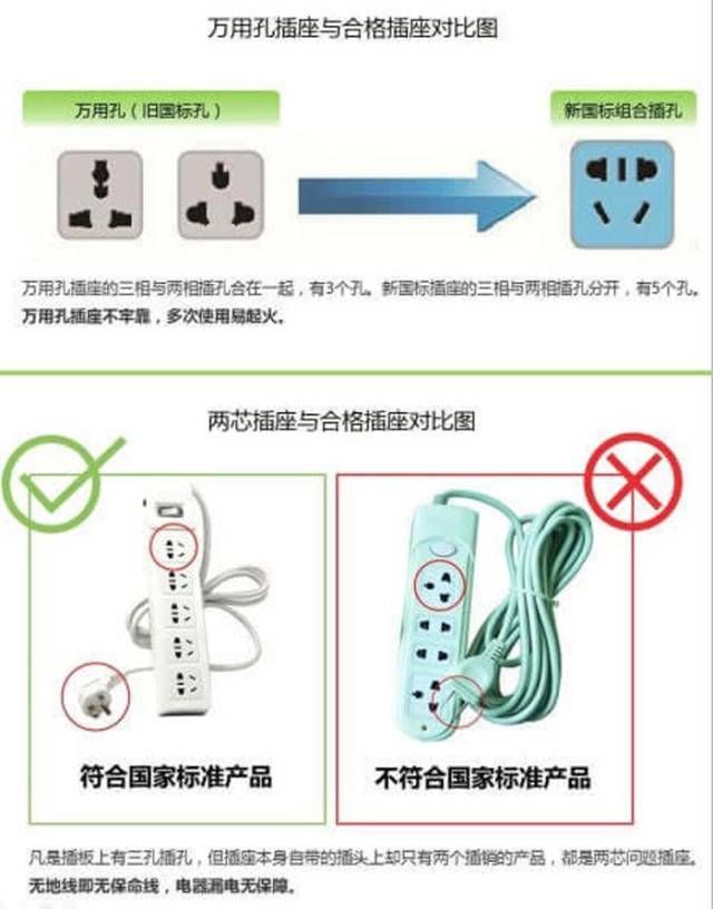 火災(zāi)、觸電……移動插板的這些隱患你必須要知道！