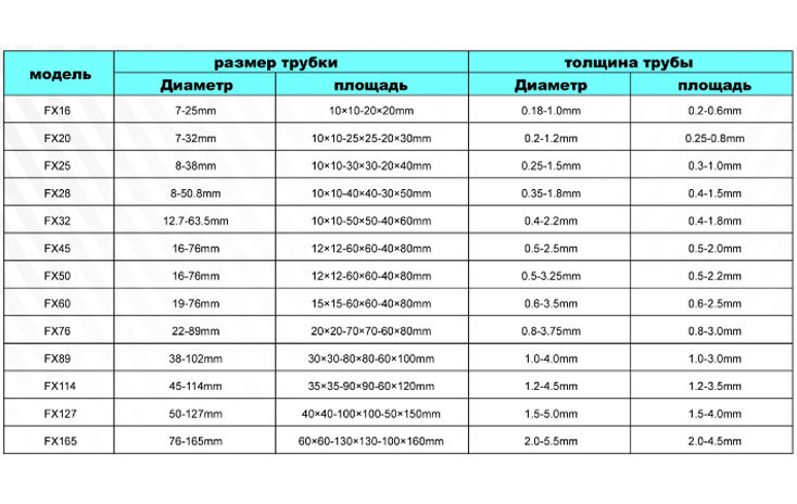 High-frequency welded pipe production range parameters