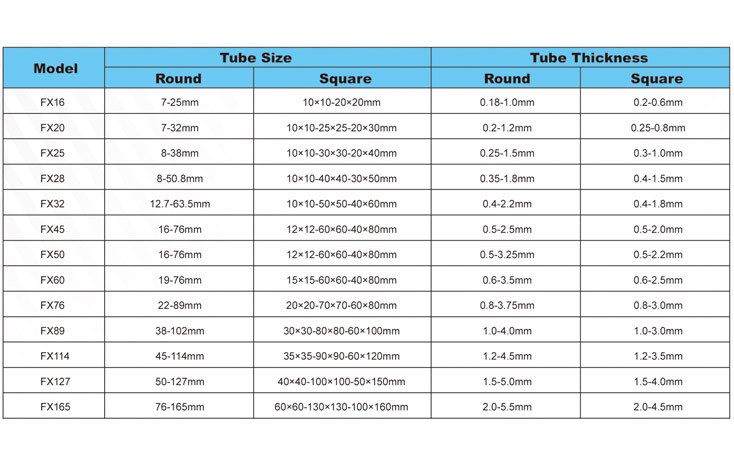 High-frequency welded pipe production range parameters