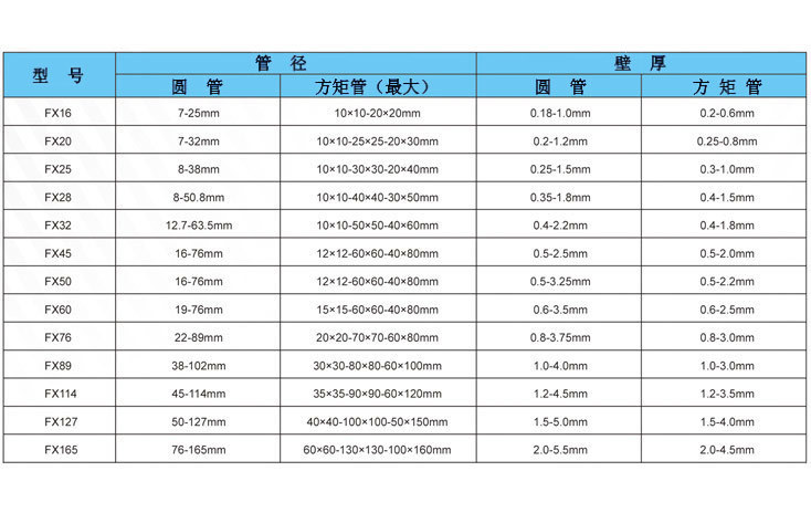 High-frequency welded pipe production range parameters