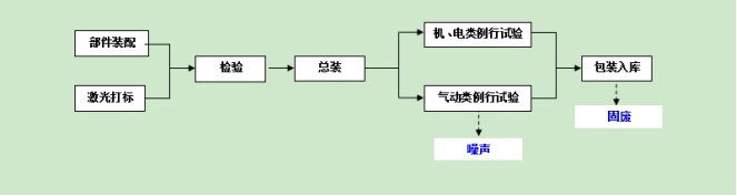 亞華電子