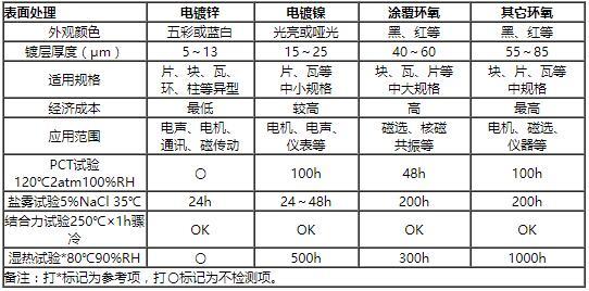生产流程