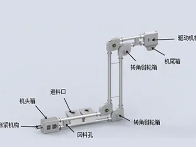 管链输送