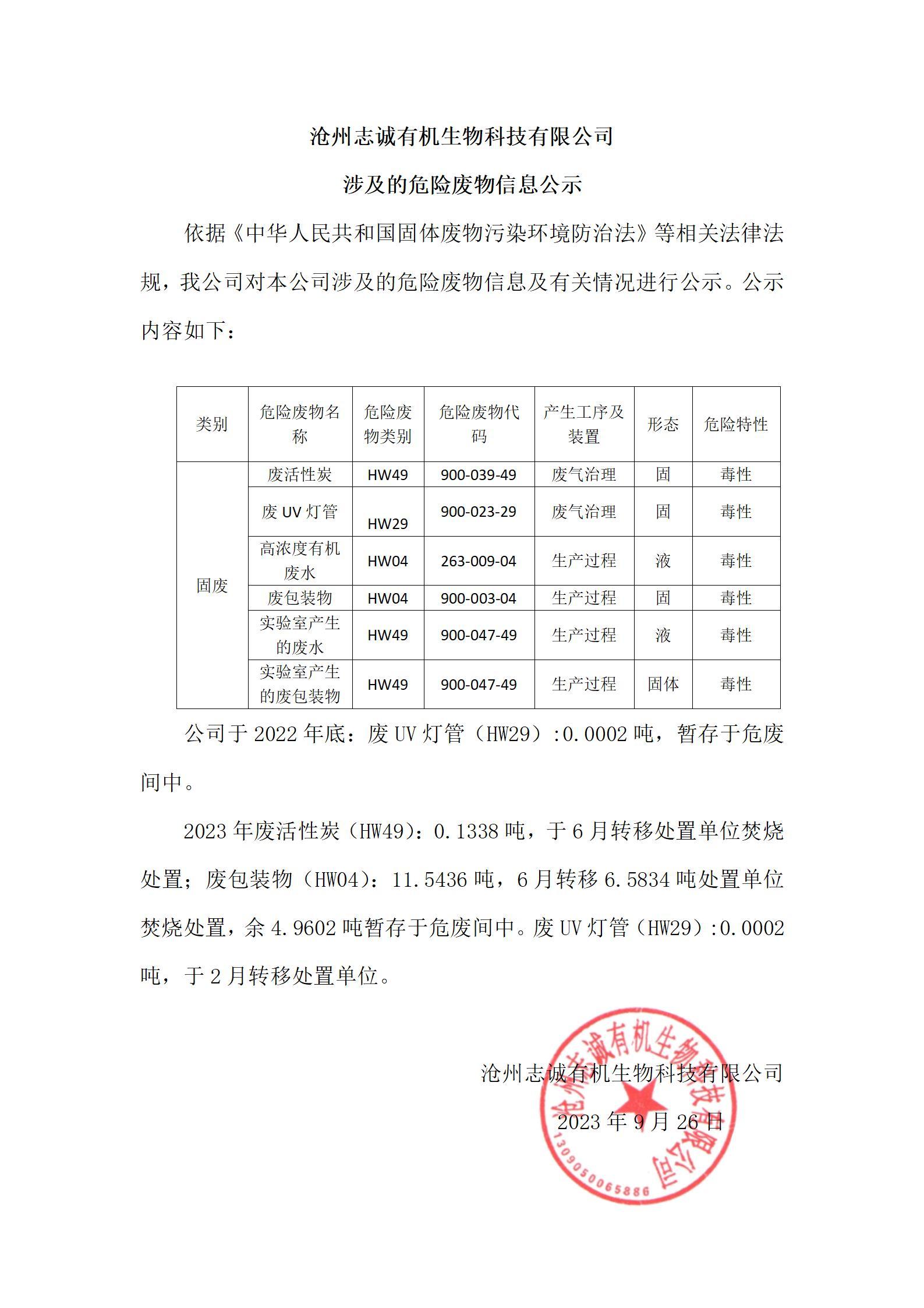 滄州志誠有機生物科技有限公司涉及的危險廢物信息公示