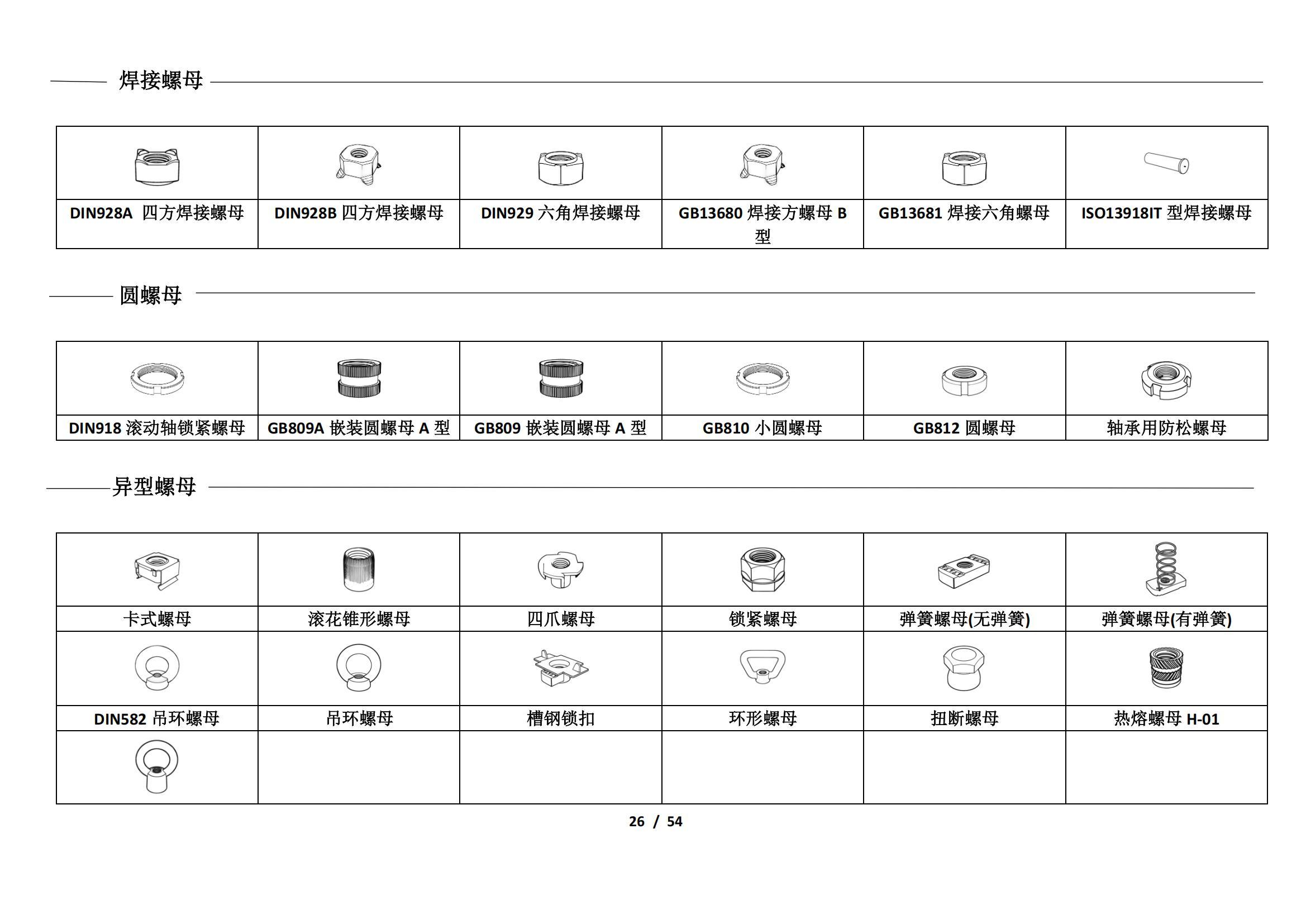 产品