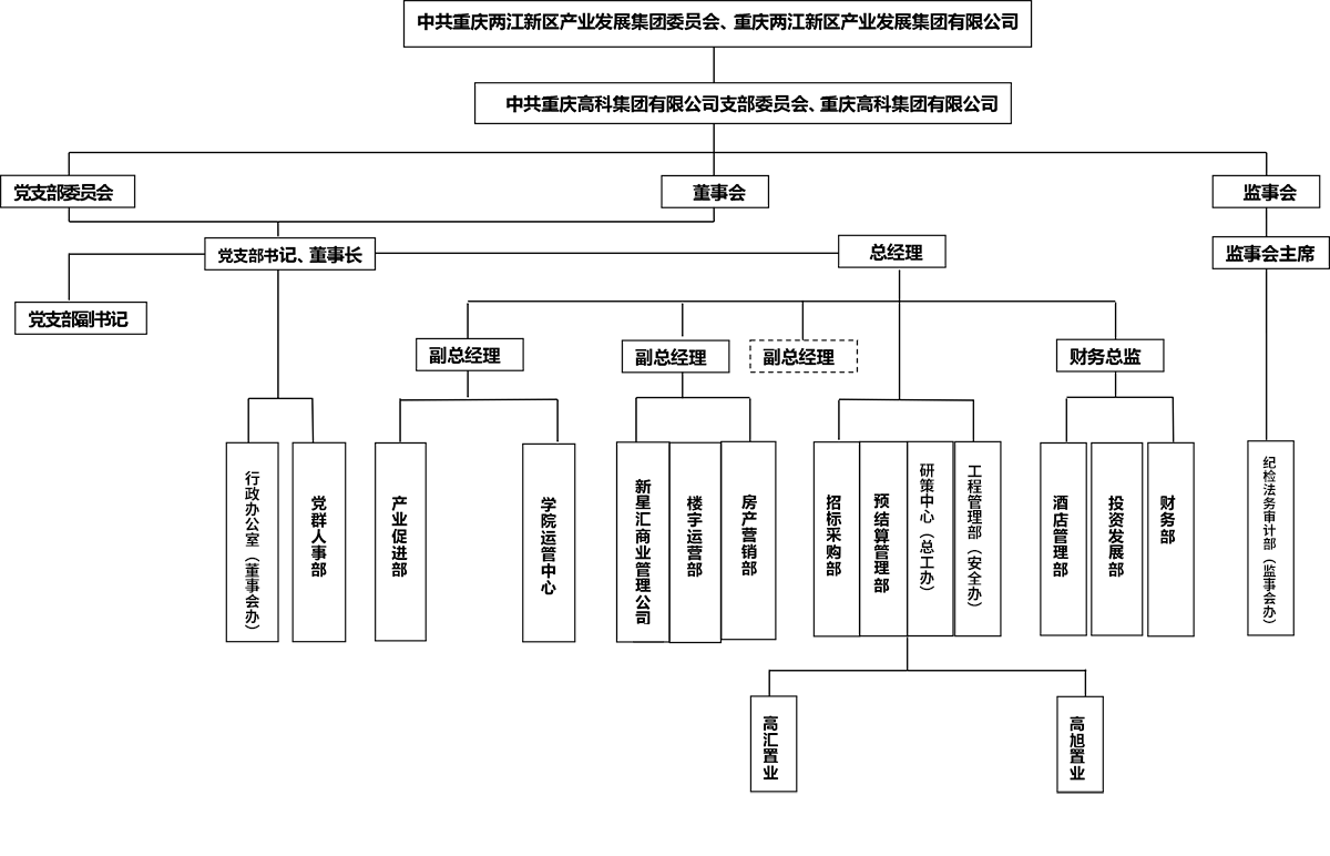組織架構(gòu)