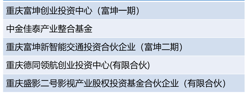 投資拓展
