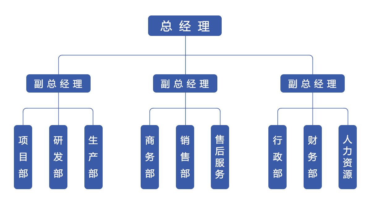 组织架构