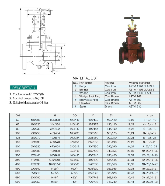 VALTONE VALVE
