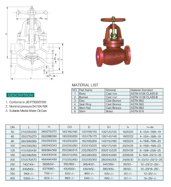 VALTONE VALVE