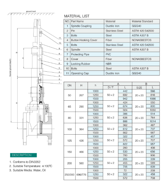 VALTONE VALVE