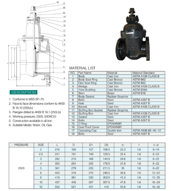 VALTONE VALVE