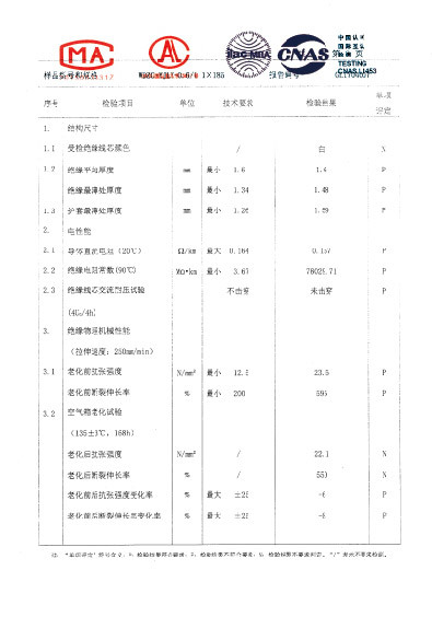 檢驗報告