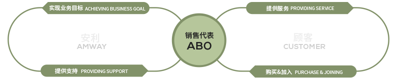 TANG