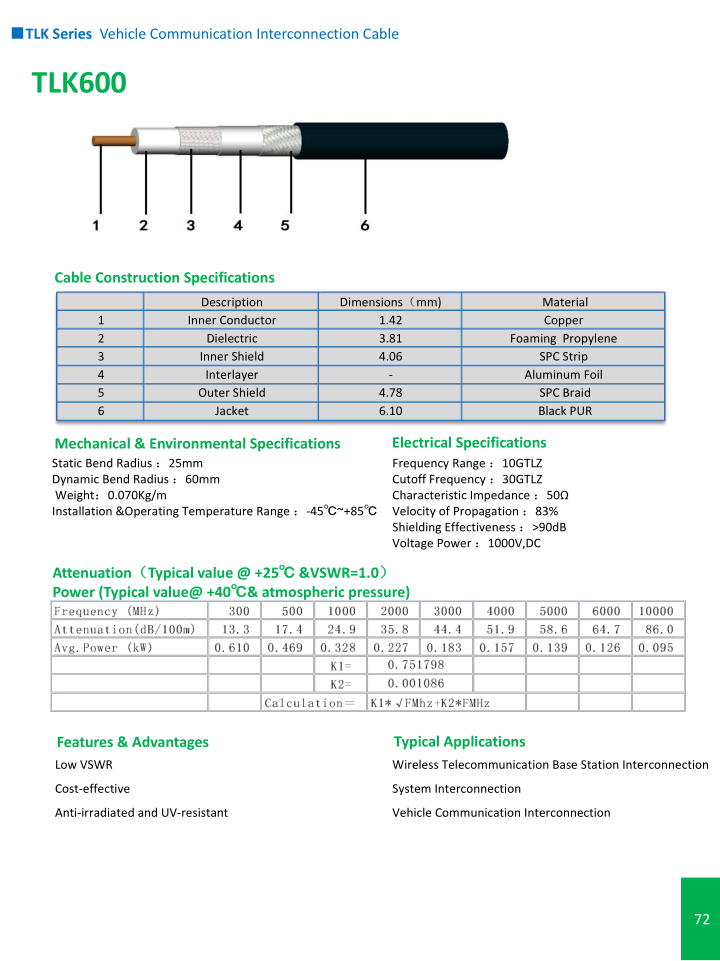 TLK600