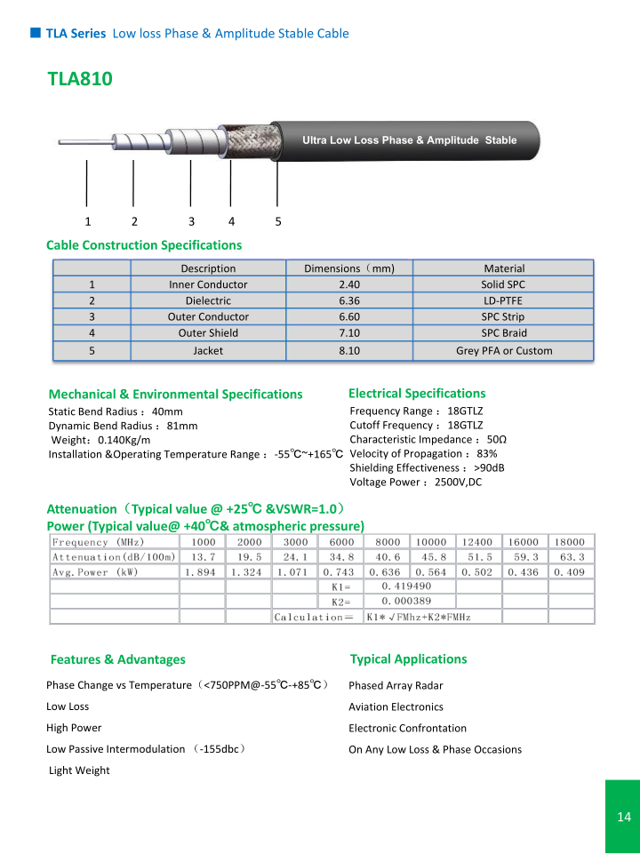 TLA810