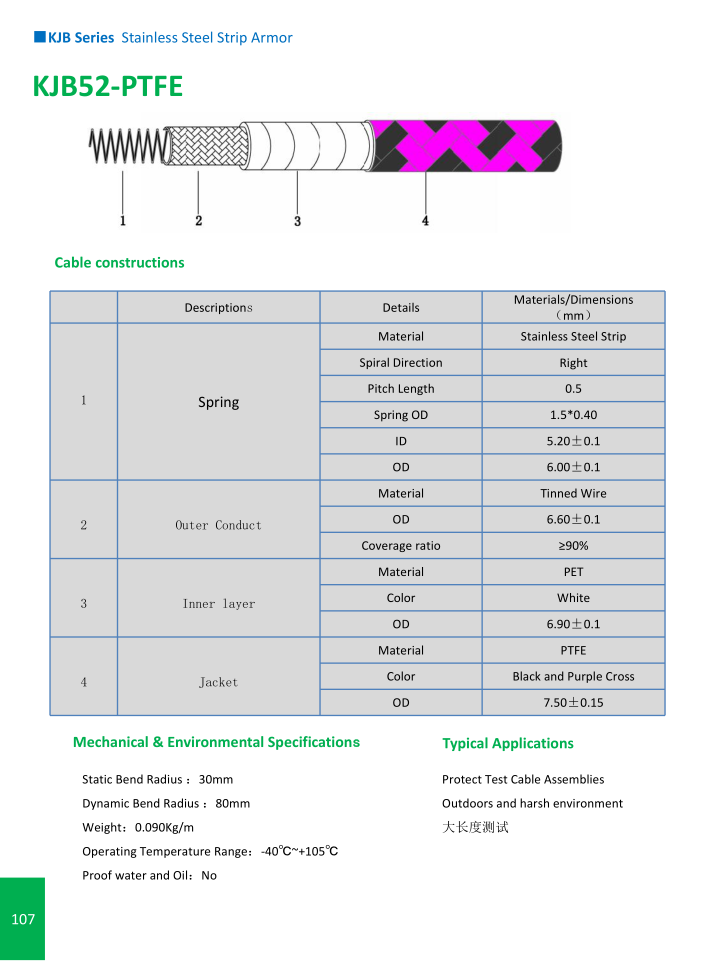 KJB52-PTFE