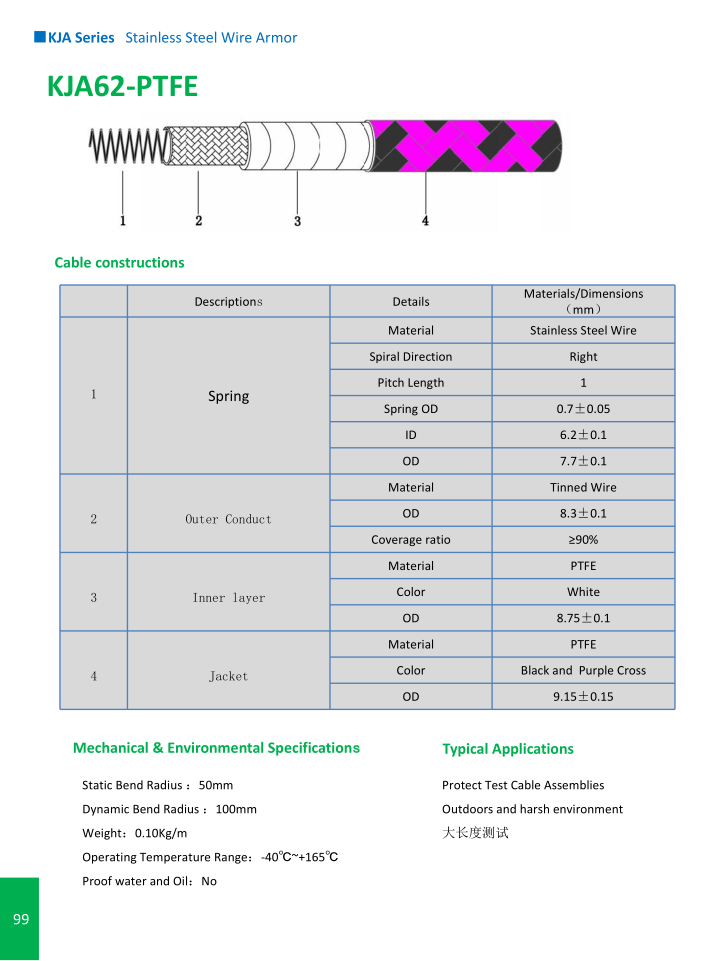 KJA62-PTFE
