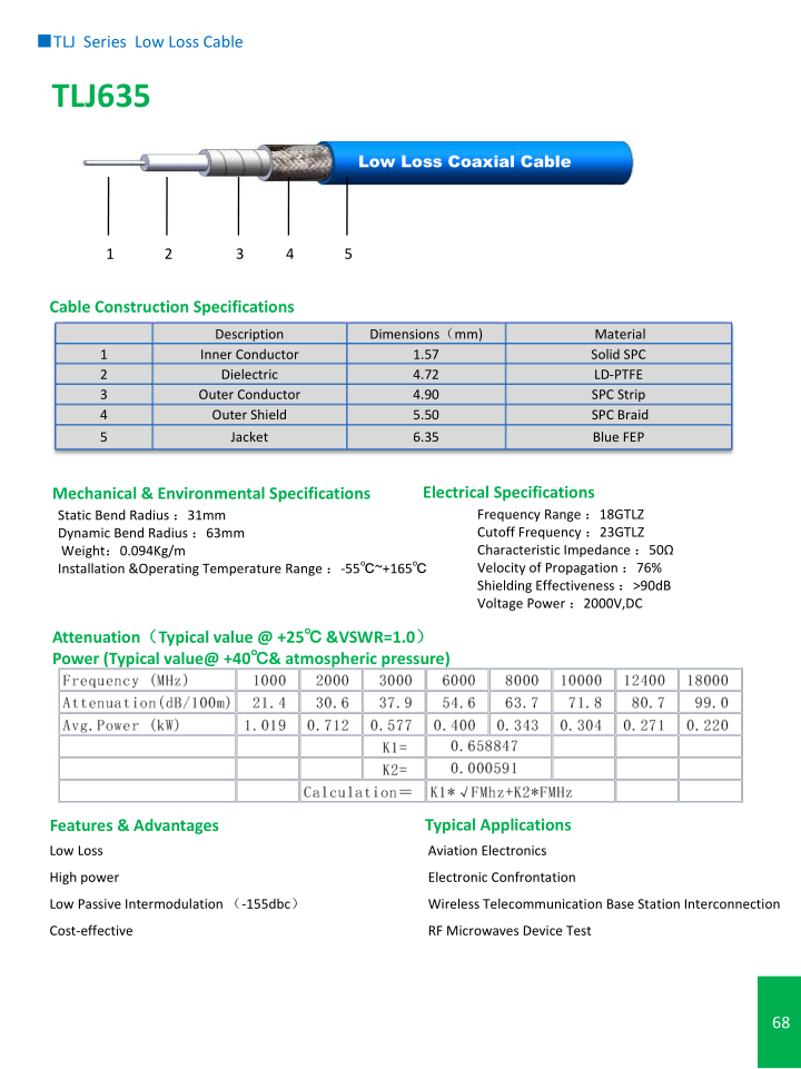 TLJ635