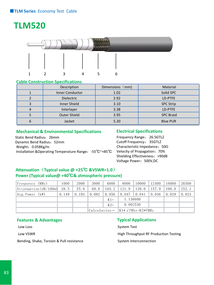 TLM520