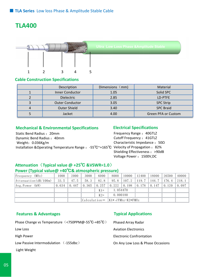 TLA400