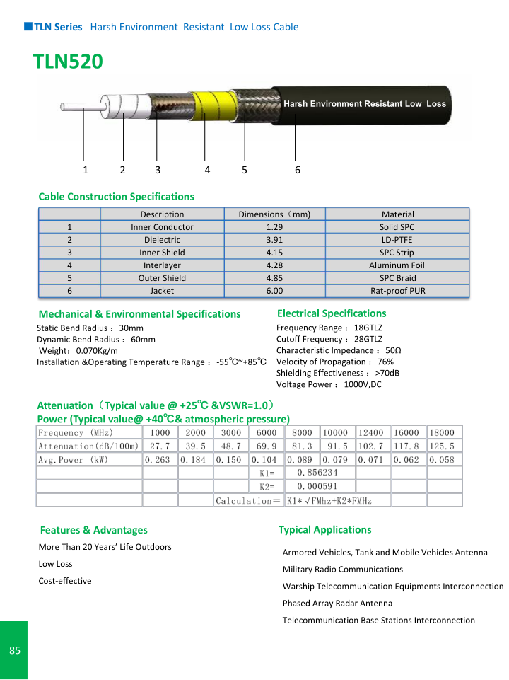 TLN520