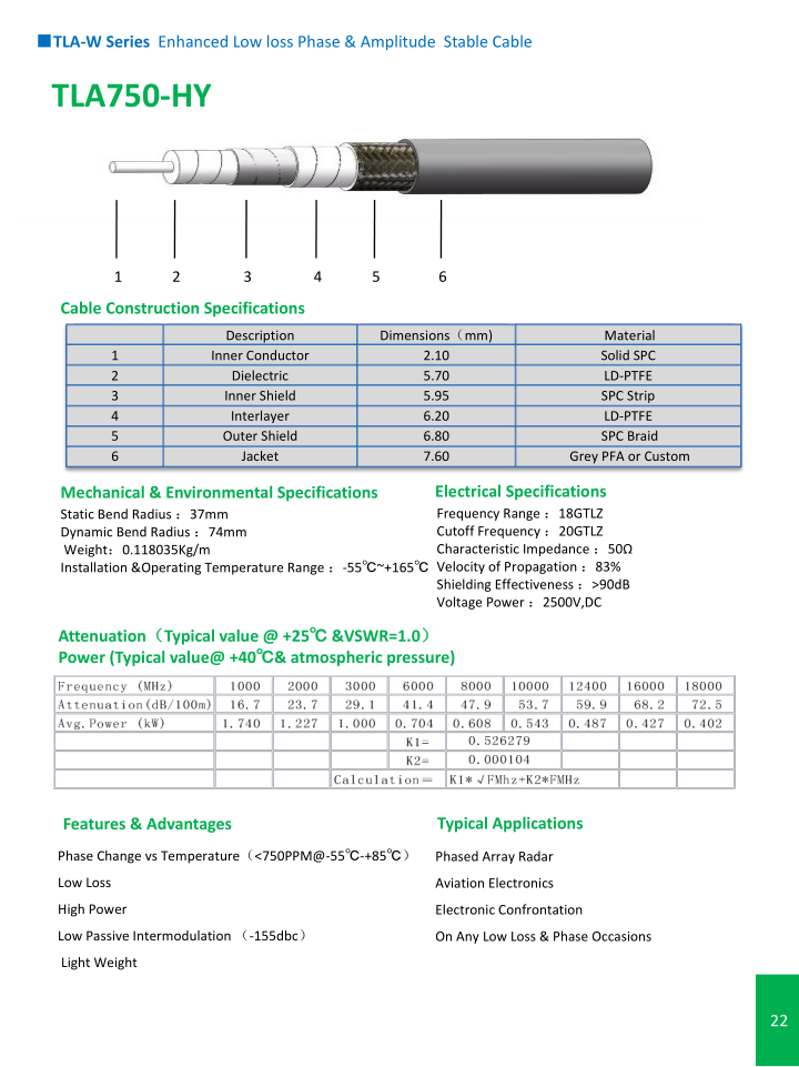 TLA750-HY