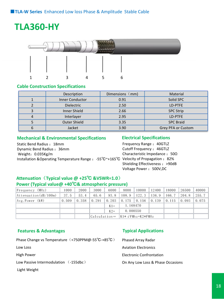 TLA360-HY