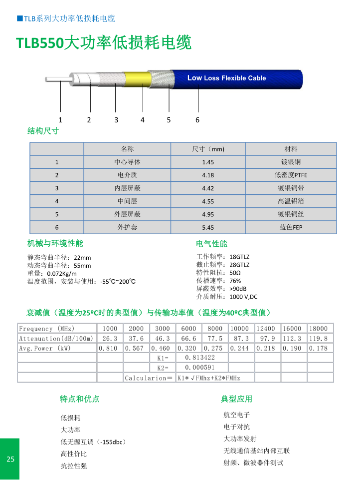 TLB550