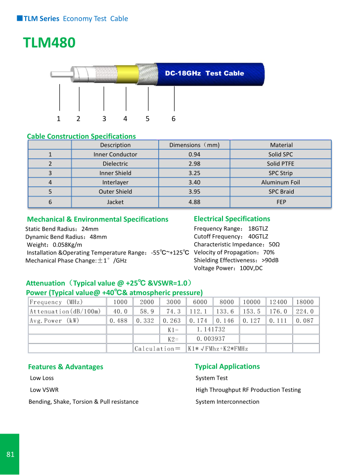 TLM480