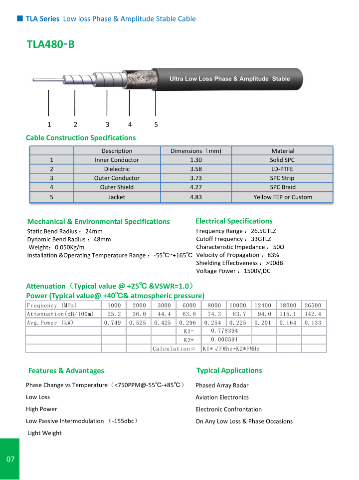 TLA480B
