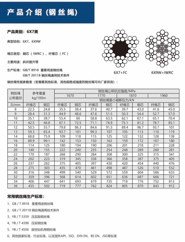 6X19M類(lèi)