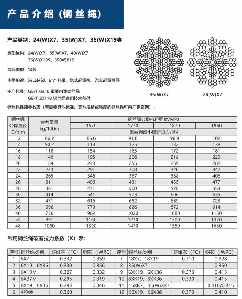 6X19M類(lèi)