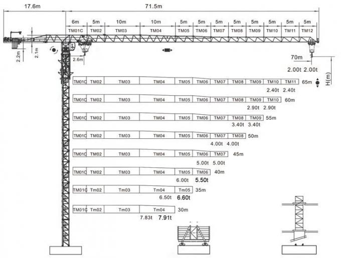 1.ZTT226C Intelligent Construction Crane 2